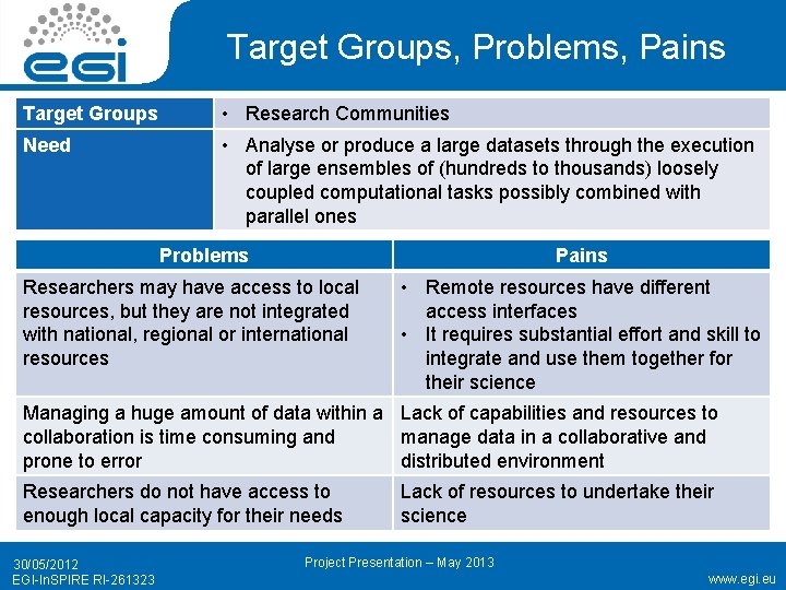 Target Groups, Problems, Pains Target Groups • Research Communities Need • Analyse or produce