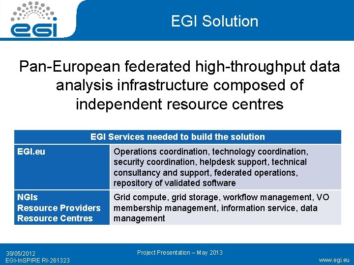 EGI Solution Pan-European federated high-throughput data analysis infrastructure composed of independent resource centres EGI