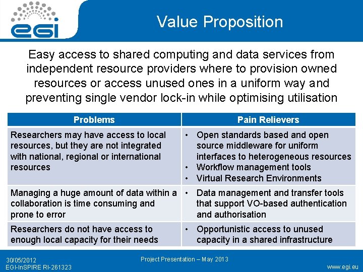 Value Proposition Easy access to shared computing and data services from independent resource providers