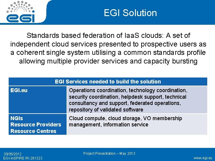 EGI Solution Standards based federation of Iaa. S clouds: A set of independent cloud