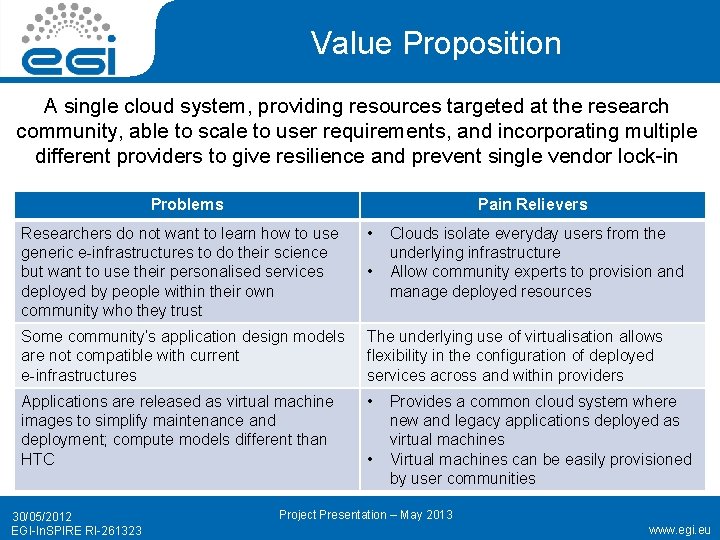 Value Proposition A single cloud system, providing resources targeted at the research community, able