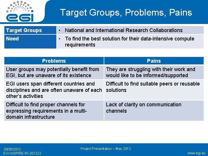 Target Groups, Problems, Pains Target Groups • National and International Research Collaborations Need •