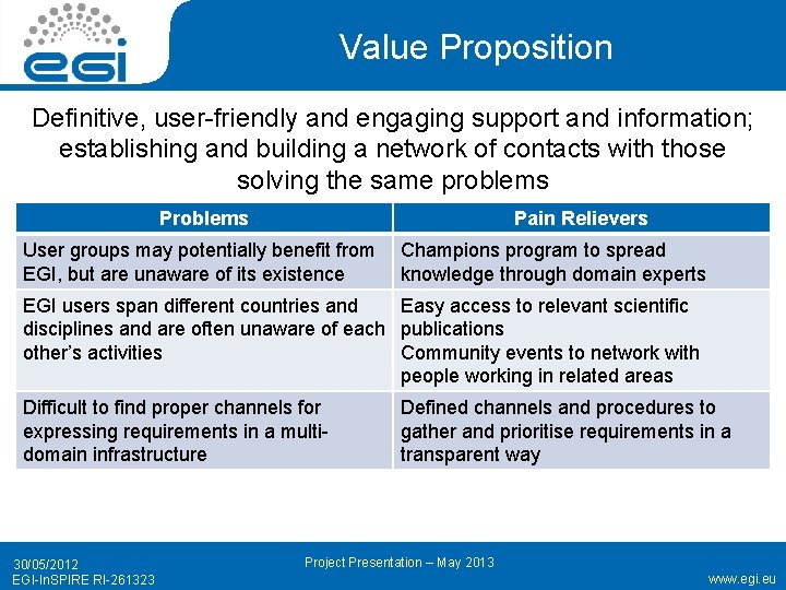 Value Proposition Definitive, user-friendly and engaging support and information; establishing and building a network