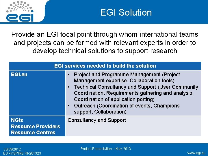 EGI Solution Provide an EGI focal point through whom international teams and projects can