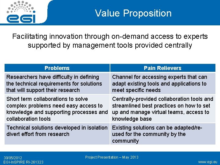 Value Proposition Facilitating innovation through on-demand access to experts supported by management tools provided