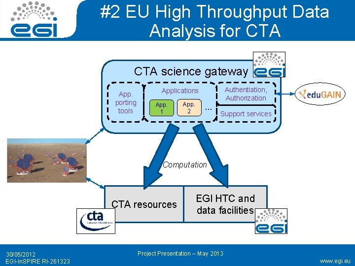 #2 EU High Throughput Data Analysis for CTA science gateway App. porting tools Authentiation,