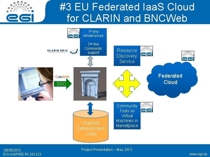 #3 EU Federated Iaa. S Cloud for CLARIN and BNCWeb 1 st line infrastructure