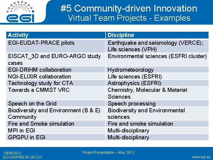 #5 Community-driven Innovation Virtual Team Projects - Examples Activity EGI-EUDAT-PRACE pilots Discipline Earthquake and