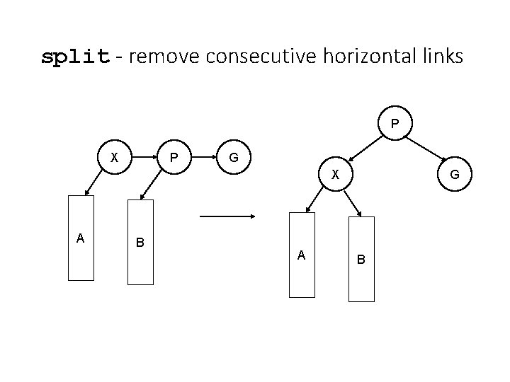 split - remove consecutive horizontal links P X P G X A B A