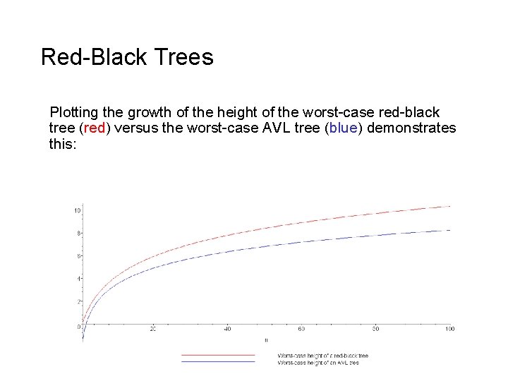 Red-Black Trees Plotting the growth of the height of the worst-case red-black tree (red)