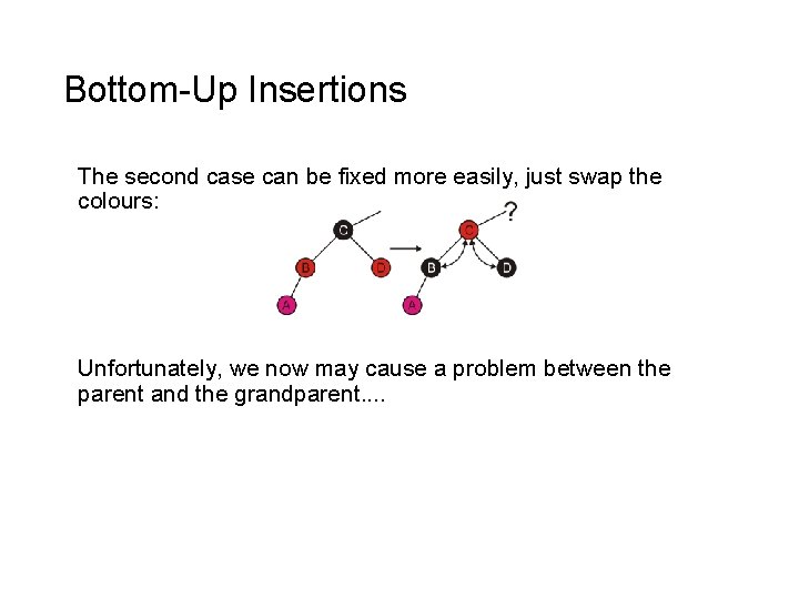 Bottom-Up Insertions The second case can be fixed more easily, just swap the colours: