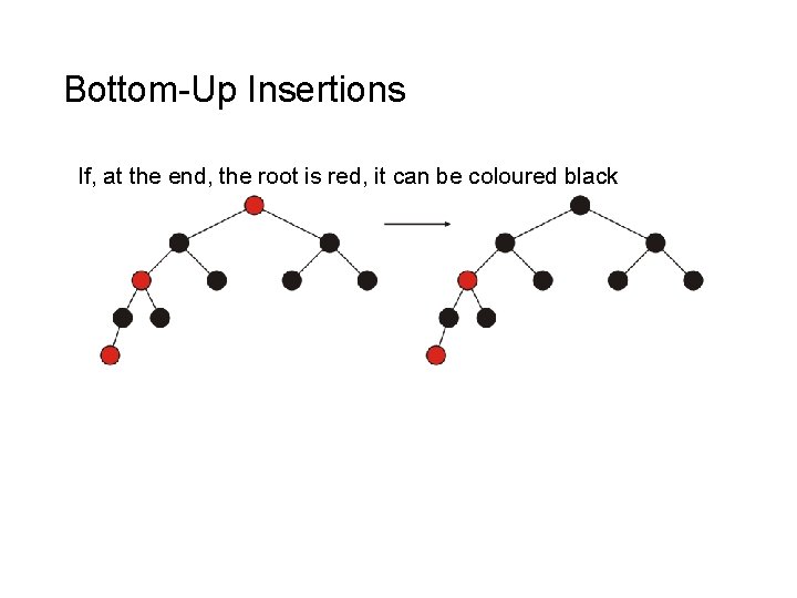 Bottom-Up Insertions If, at the end, the root is red, it can be coloured