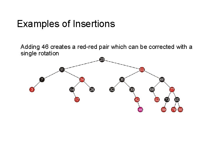 Examples of Insertions Adding 46 creates a red-red pair which can be corrected with