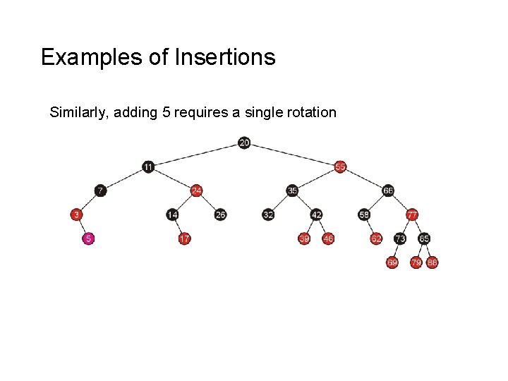 Examples of Insertions Similarly, adding 5 requires a single rotation 