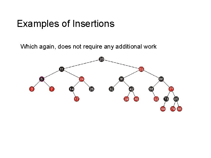 Examples of Insertions Which again, does not require any additional work 