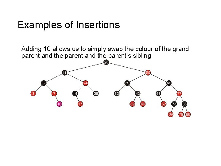 Examples of Insertions Adding 10 allows us to simply swap the colour of the