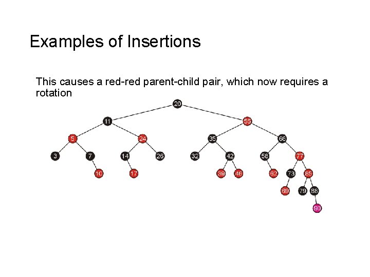 Examples of Insertions This causes a red-red parent-child pair, which now requires a rotation