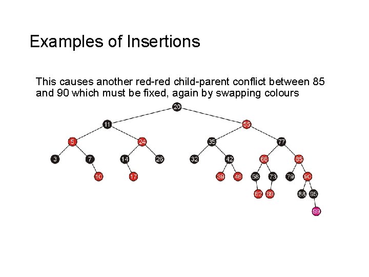 Examples of Insertions This causes another red-red child-parent conflict between 85 and 90 which