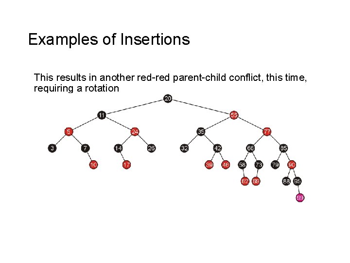 Examples of Insertions This results in another red-red parent-child conflict, this time, requiring a