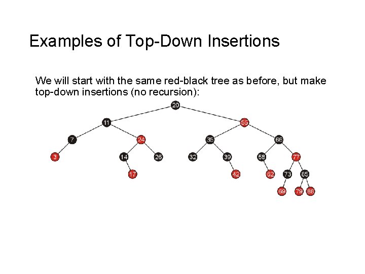 Examples of Top-Down Insertions We will start with the same red-black tree as before,