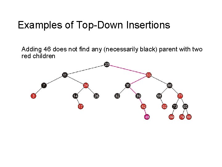 Examples of Top-Down Insertions Adding 46 does not find any (necessarily black) parent with