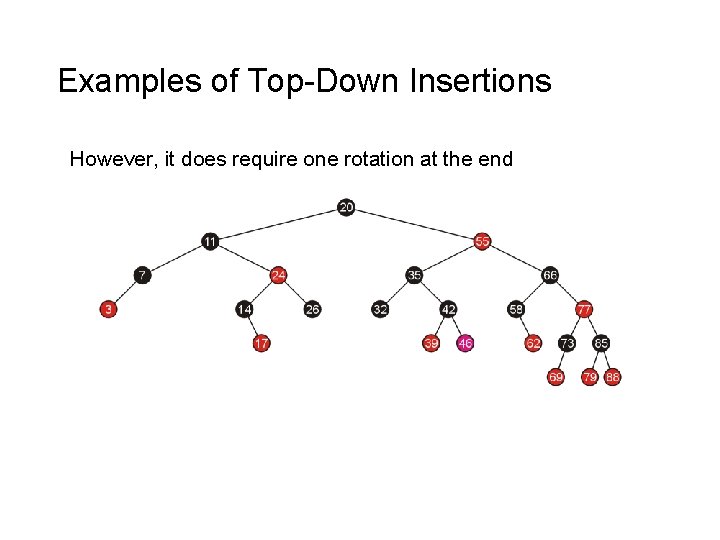 Examples of Top-Down Insertions However, it does require one rotation at the end 