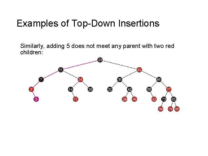 Examples of Top-Down Insertions Similarly, adding 5 does not meet any parent with two