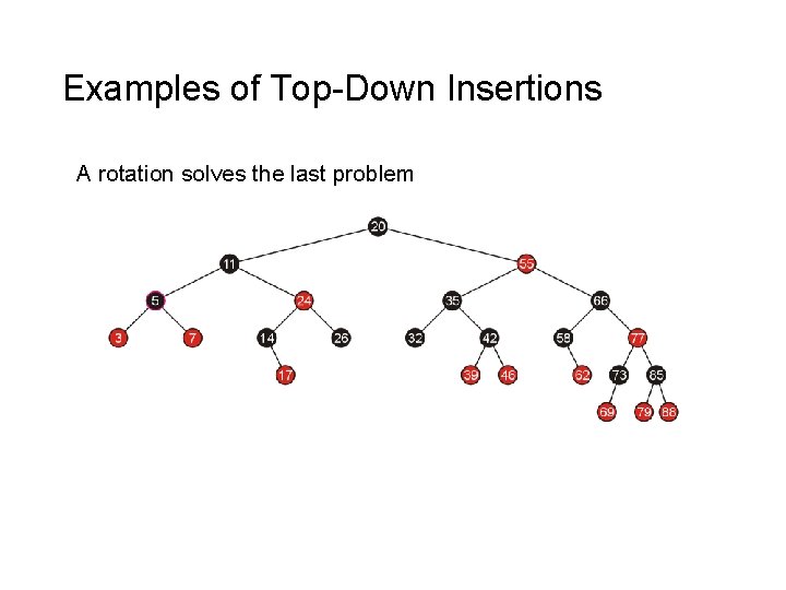 Examples of Top-Down Insertions A rotation solves the last problem 
