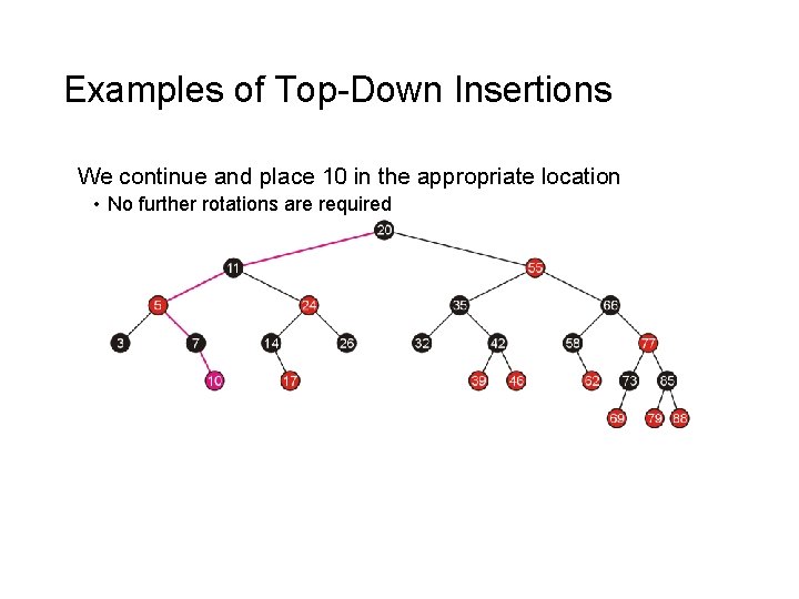 Examples of Top-Down Insertions We continue and place 10 in the appropriate location •