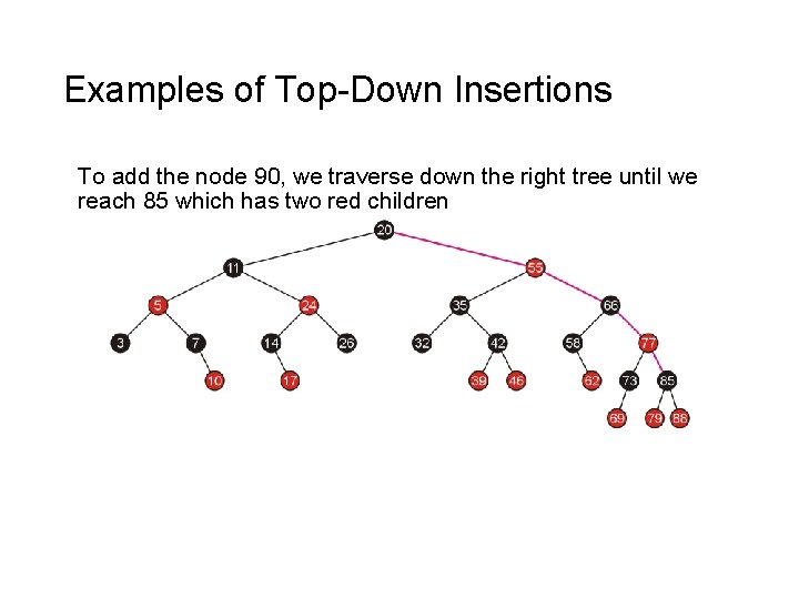 Examples of Top-Down Insertions To add the node 90, we traverse down the right