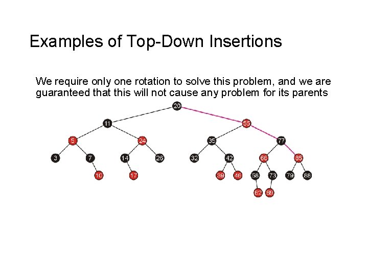 Examples of Top-Down Insertions We require only one rotation to solve this problem, and