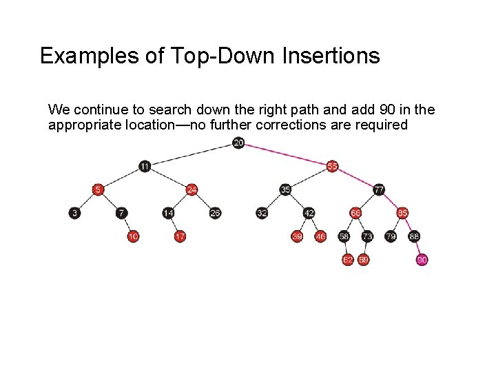 Examples of Top-Down Insertions We continue to search down the right path and add