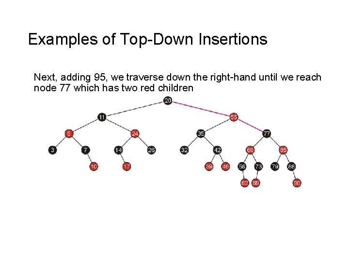 Examples of Top-Down Insertions Next, adding 95, we traverse down the right-hand until we