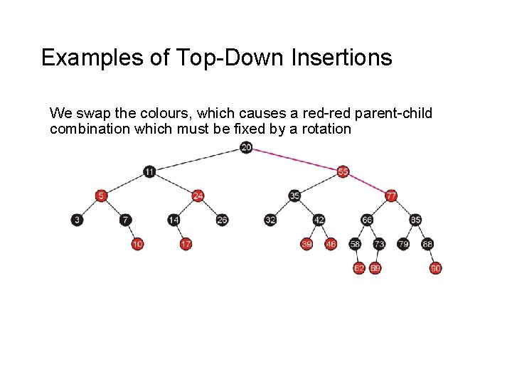 Examples of Top-Down Insertions We swap the colours, which causes a red-red parent-child combination