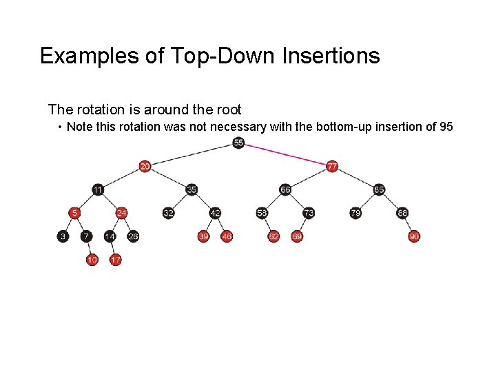 Examples of Top-Down Insertions The rotation is around the root • Note this rotation