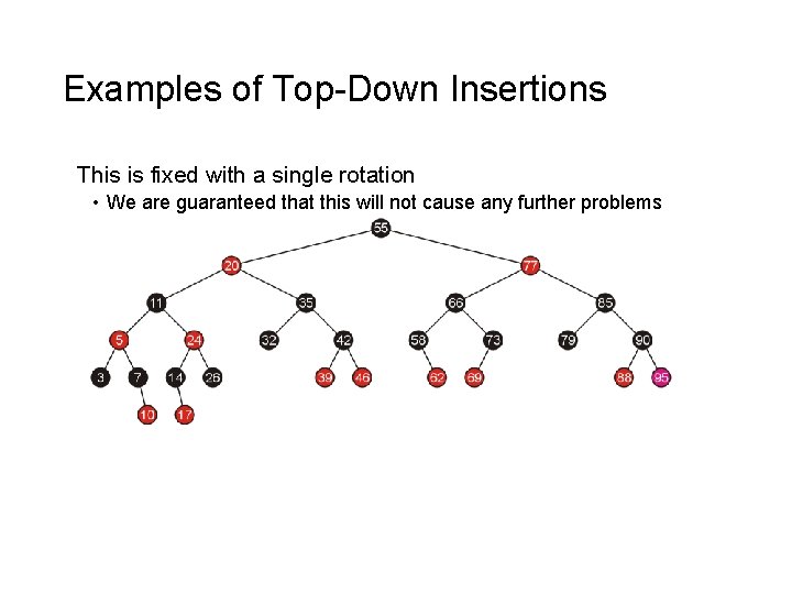 Examples of Top-Down Insertions This is fixed with a single rotation • We are