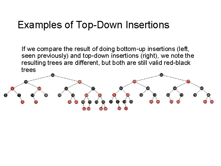 Examples of Top-Down Insertions If we compare the result of doing bottom-up insertions (left,