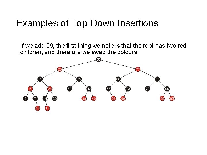 Examples of Top-Down Insertions If we add 99, the first thing we note is