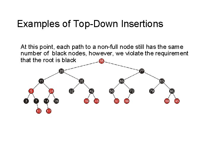 Examples of Top-Down Insertions At this point, each path to a non-full node still