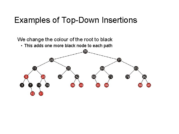 Examples of Top-Down Insertions We change the colour of the root to black •