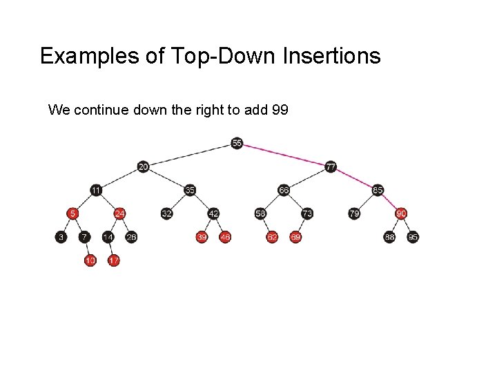 Examples of Top-Down Insertions We continue down the right to add 99 