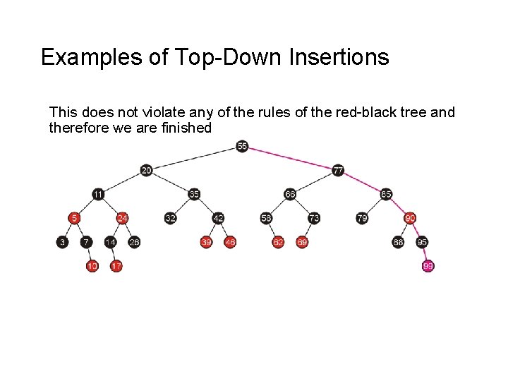 Examples of Top-Down Insertions This does not violate any of the rules of the