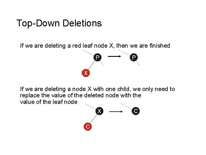 Top-Down Deletions If we are deleting a red leaf node X, then we are