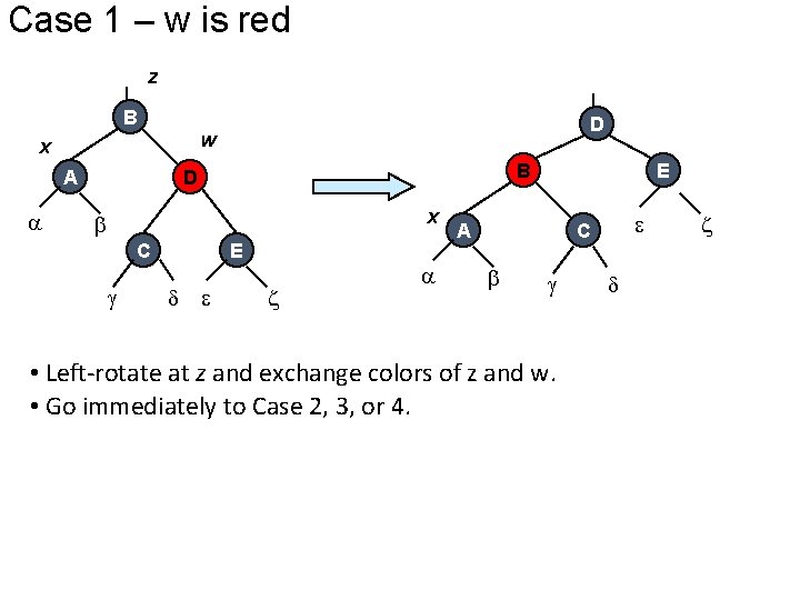 Case 1 – w is red z B w x A D B D