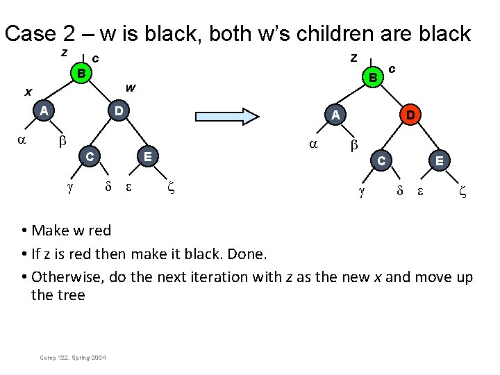 Case 2 – w is black, both w’s children are black z z c