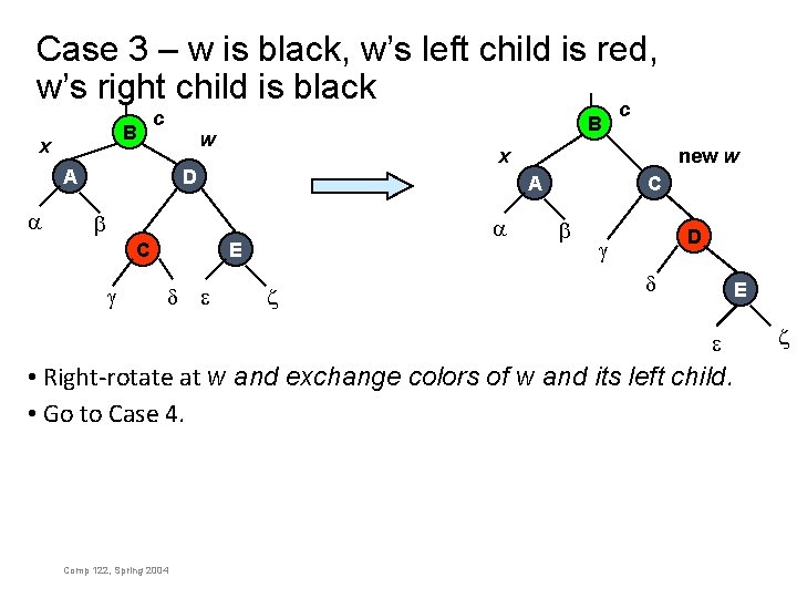 Case 3 – w is black, w’s left child is red, w’s right child