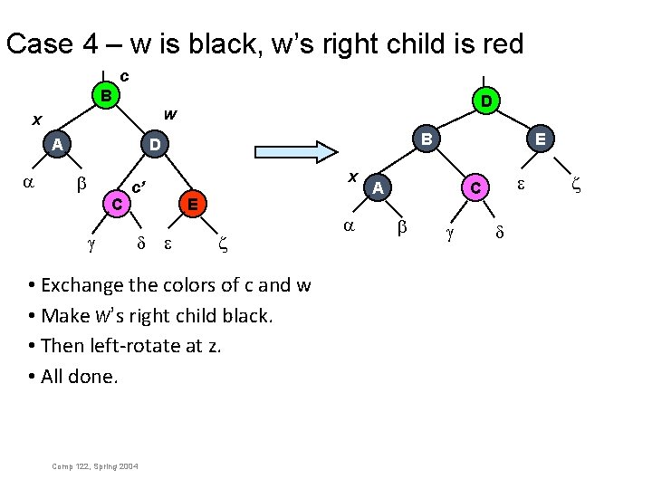 Case 4 – w is black, w’s right child is red c B w