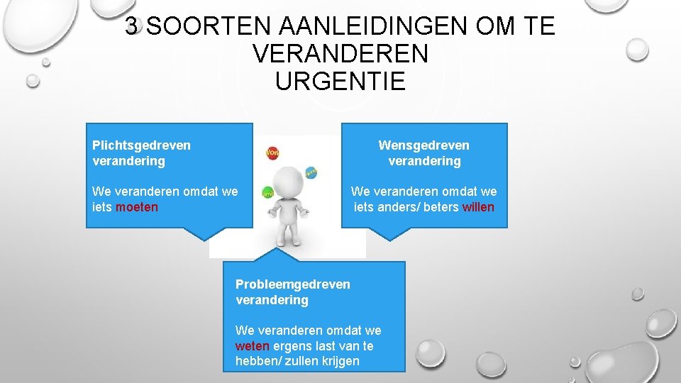 3 SOORTEN AANLEIDINGEN OM TE VERANDEREN URGENTIE Plichtsgedreven verandering Wensgedreven verandering We veranderen omdat