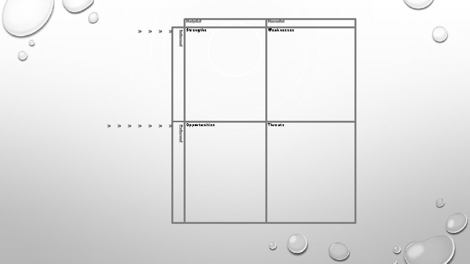  Strengths Weaknesses Opportunities Threats 