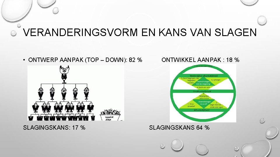 VERANDERINGSVORM EN KANS VAN SLAGEN • ONTWERP AANPAK (TOP – DOWN): 82 % SLAGINGSKANS: